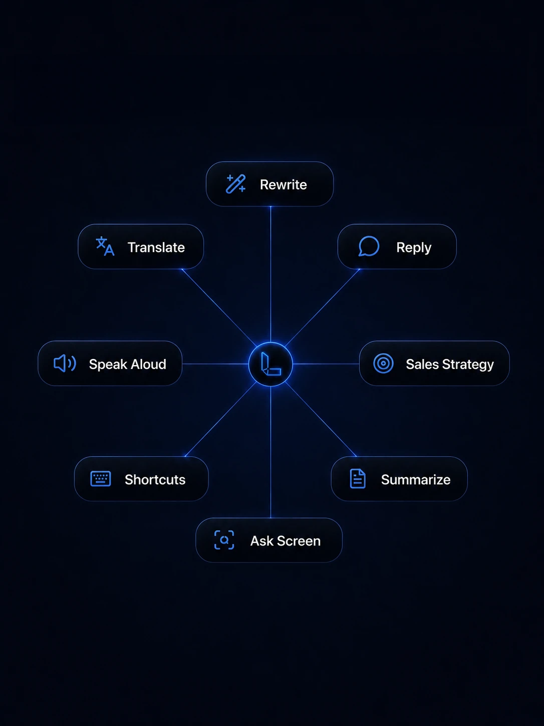 Action Nodes — Levera product interface